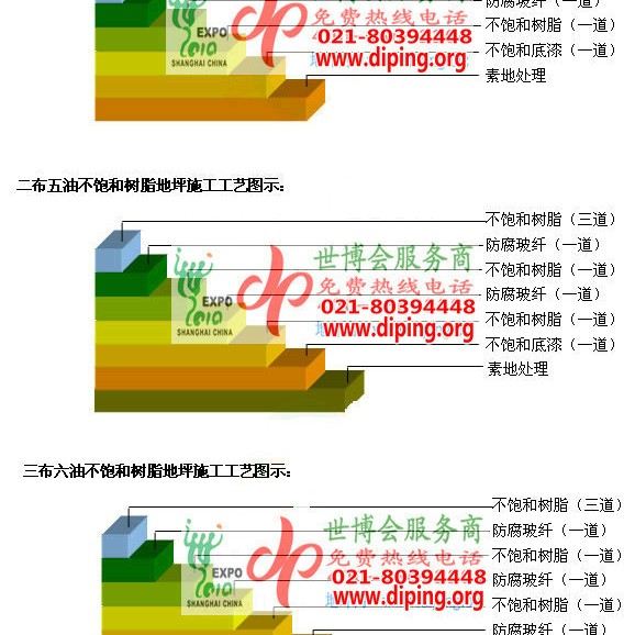 南城不饱和树脂地坪，不饱和树脂防腐地坪,防腐蚀地坪施工厂家产品图2